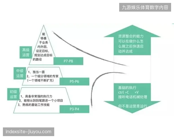 为何部分顶级赛事运营方正在淘汰大包大揽式的一体化管理系统？